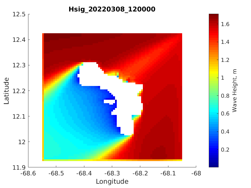 SWAN model output